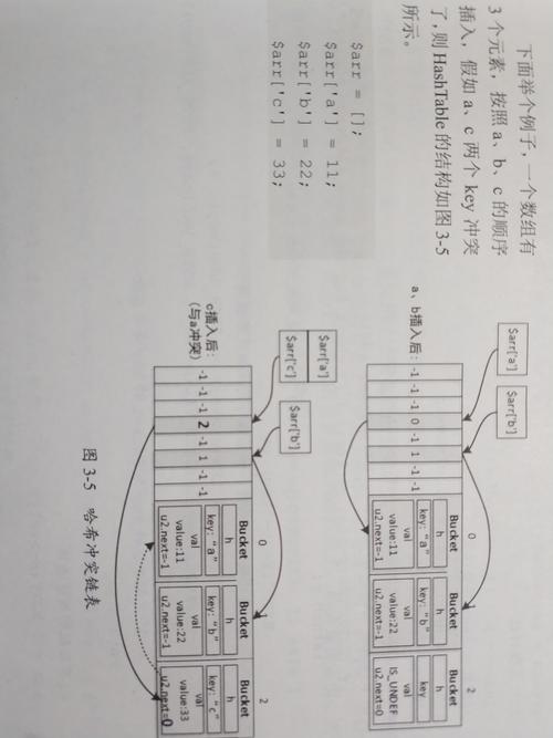 PHP7底层优化了哪些方面？
