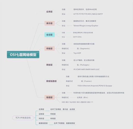 ES6顶层对象与global对象实例有何区别与联系？