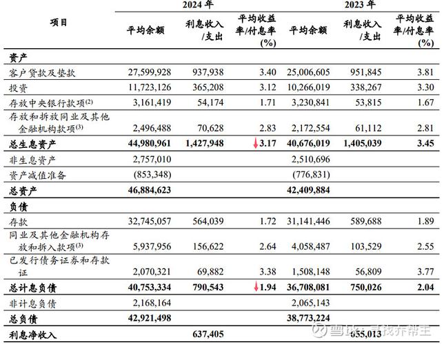 中国工商银行所使用的数据库类型是什么？