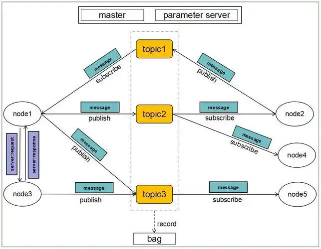 ROS服务通信模式如何深入解析？