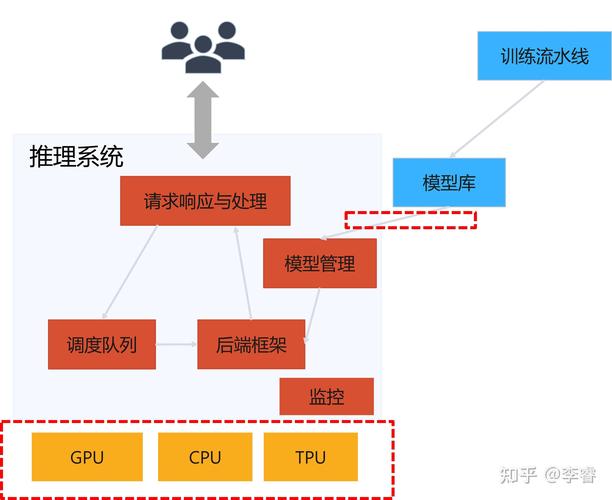 如何构建hdu3072 Intelligence System中的强连通智能系统？