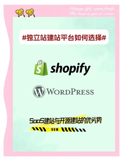 如何从零开始搭建美国独立站并选择最佳平台？