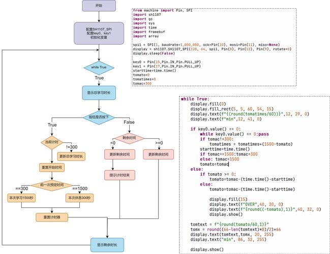 如何通过多种实现方式深入探索Java定时器的使用技巧？