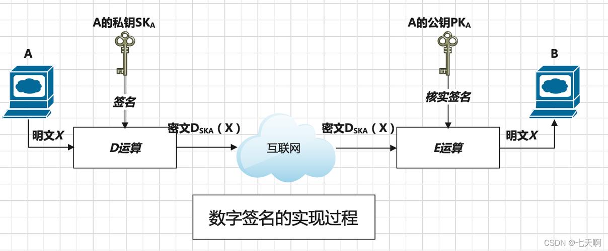 数字签名技术如何确保信息安全与身份验证？