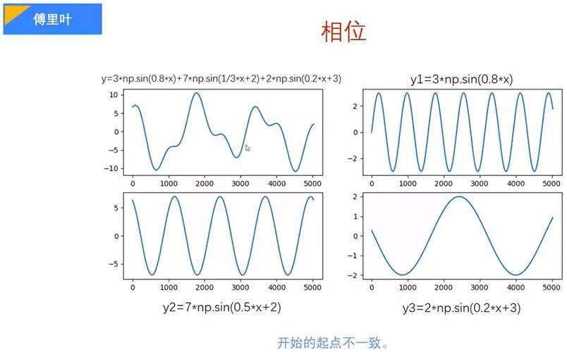 Pytorch 图像变换函数集合有哪些应用场景？