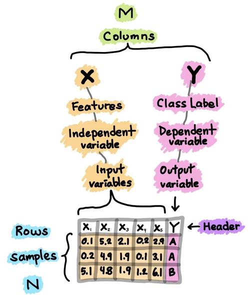Scala集合的高级操作如map、flatten、flatMap、zip、reduce等，如何一气呵成？
