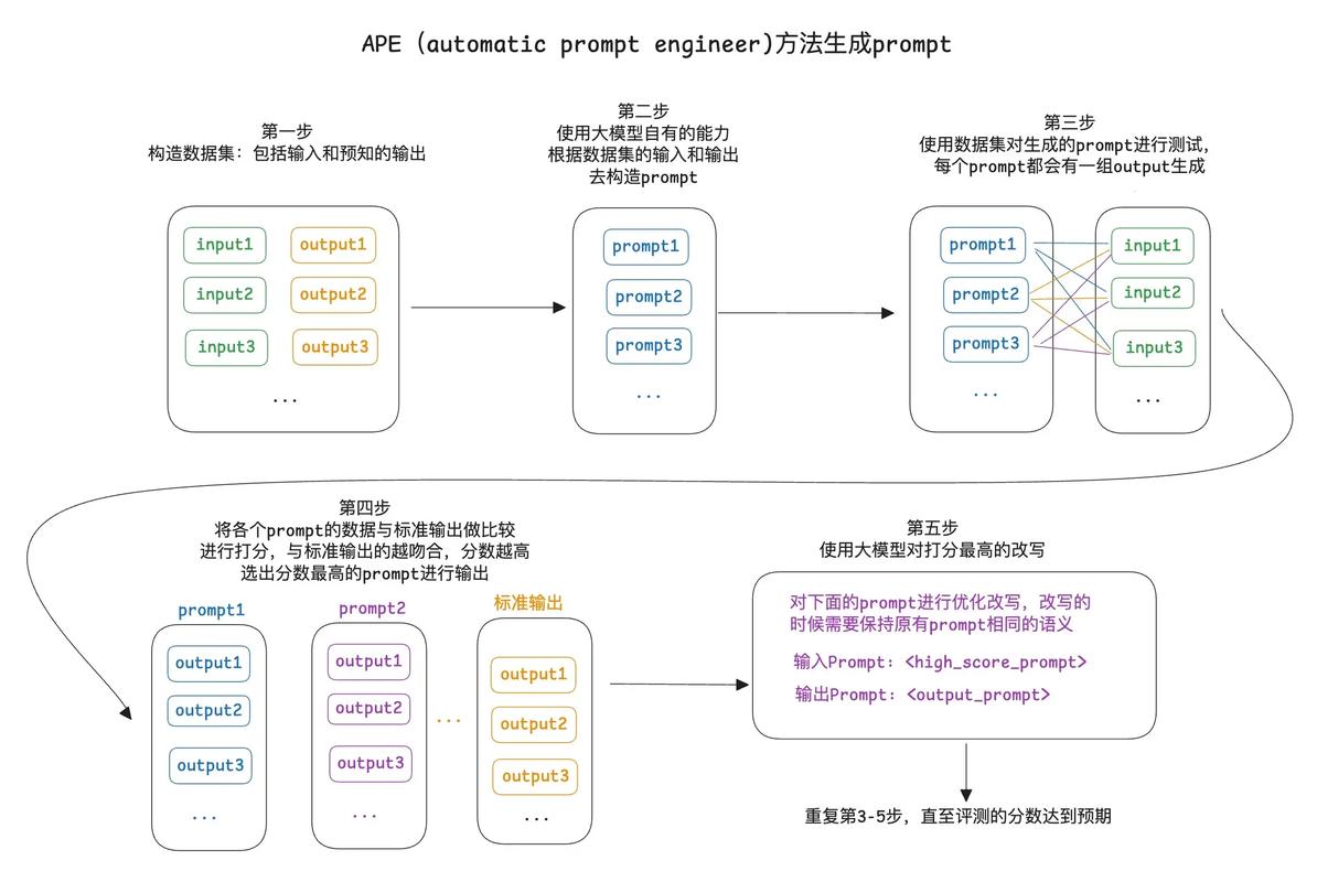 如何深入理解Composer的自动加载机制及其长尾词实现原理？