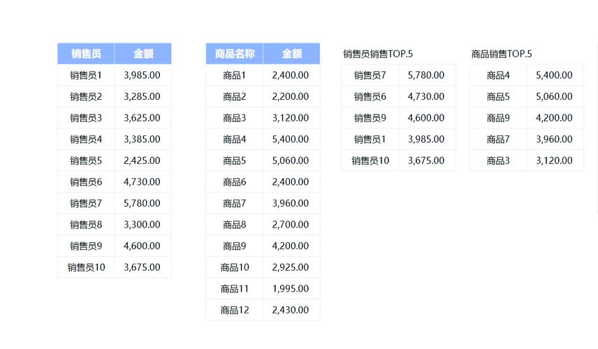 数据库日志详细记录是用来做什么的？