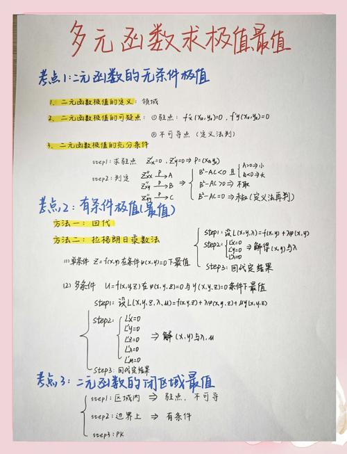 TensorFlow中如何实现多元函数极值求解的实例分析？