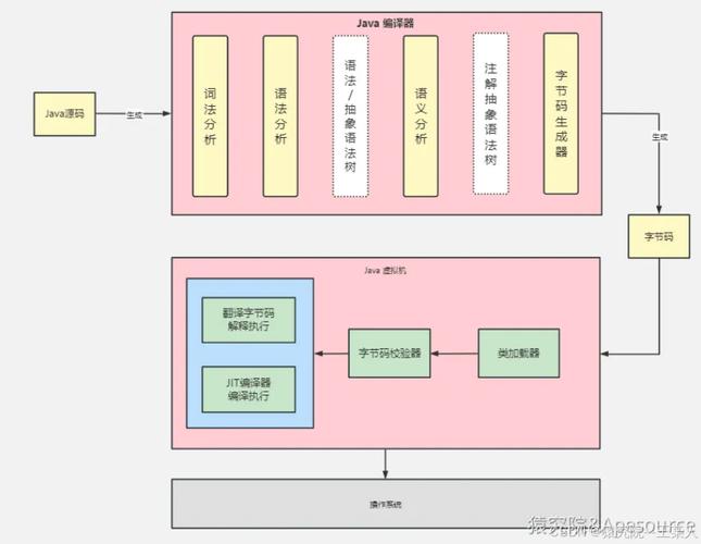 Java程序在JVM中是如何执行以及其内部机制是怎样的？