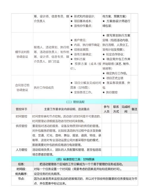 如何制定活动策划方案，包括目标设定、措施实施、执行过程、效果评估及调整优化？