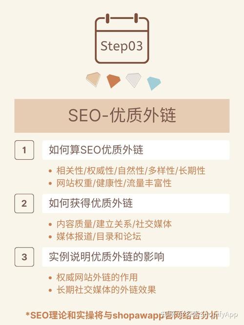 如何从SEO优化案例中提炼出优质外链的标准？