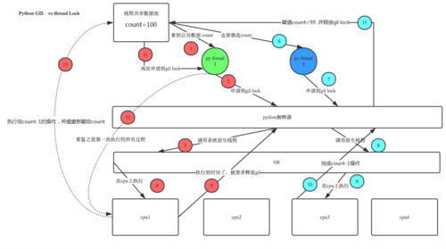 Python中threading模块如何实现多线程操作？