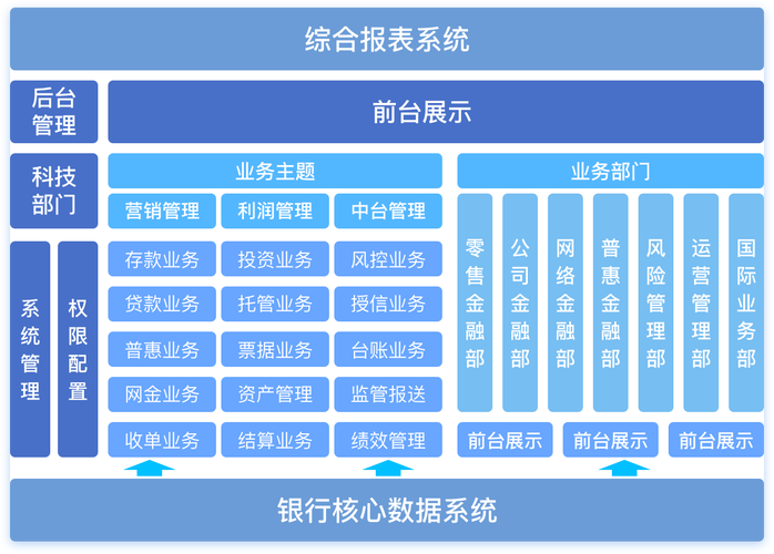 银行数据库是用来做什么的，具体应用在哪些金融服务领域？