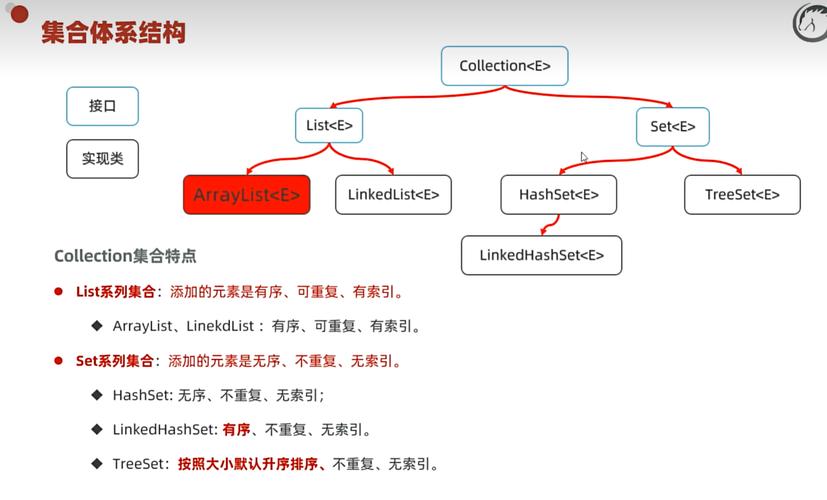 如何运用Java集合框架函数实现复杂集合操作技巧？