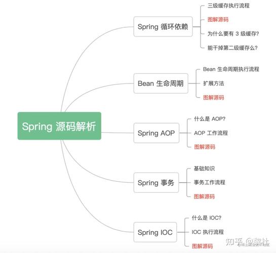 Spring循环依赖问题源码深度剖析？