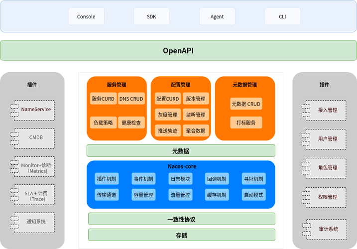 Spring Cloud Eureka如何实现服务注册与发现，详解其使用方法？