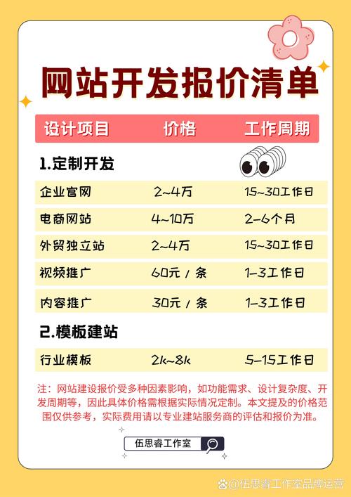 四川专业网站建设费用具体包含哪些，成本究竟如何计算？
