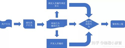 如何使用TypeScript在项目中实施行为驱动测试（BDD）？