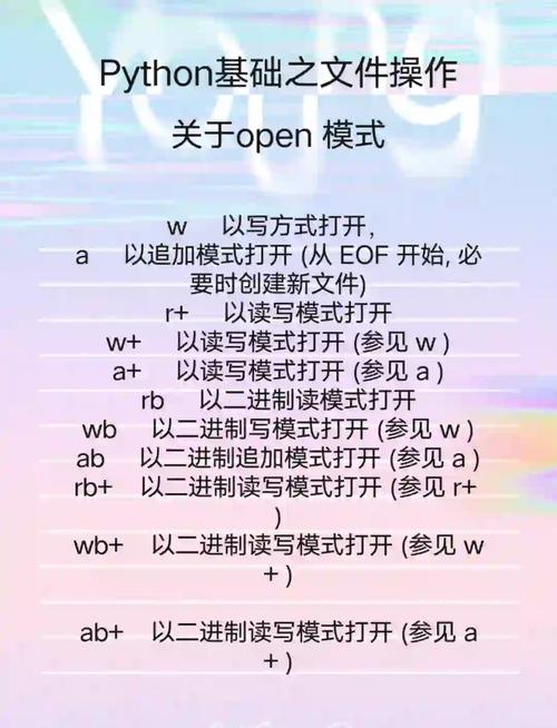 Python文件读写函数open的详细用法是怎样的？