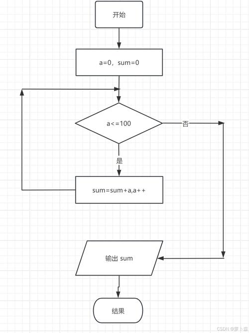 C语言第二章的分支与循环，如何巧妙结合形成高效编程技巧？