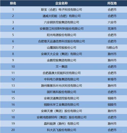 新安SEO翘楚，企业名录领航哪家强？