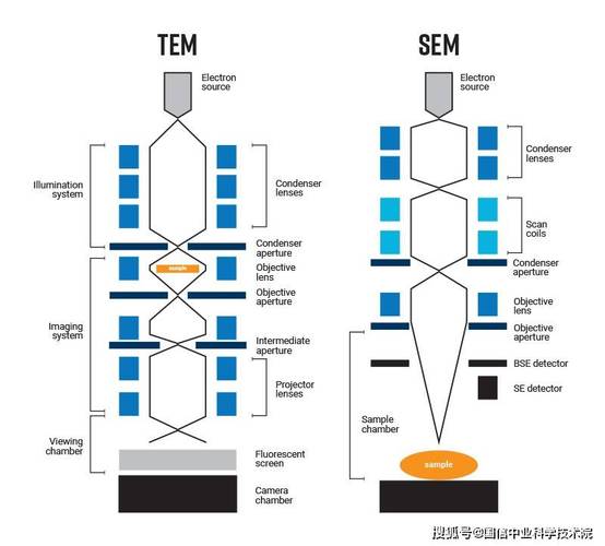 企业应用架构系列二十六：SemaphoreSlim与Semaphore有何区别？