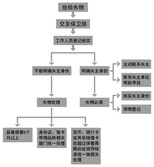 如何构建基于B/S模式的ASP失物招领系统，实现长尾关键词优化？