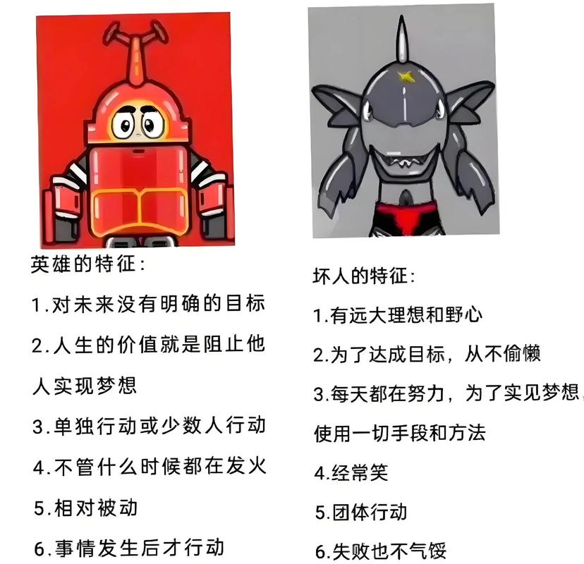项目正面拍摄与反面角色塑造有何根本差异？