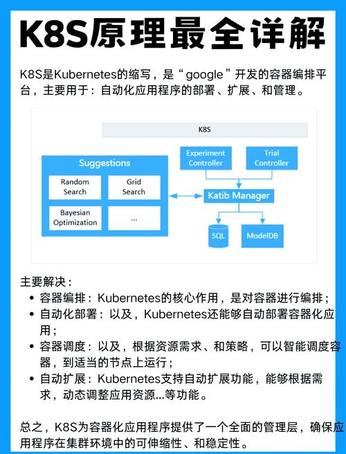 线上K8s Job TTL时长已通过API调整，成功响应，为何TTL机制仍不排毒？