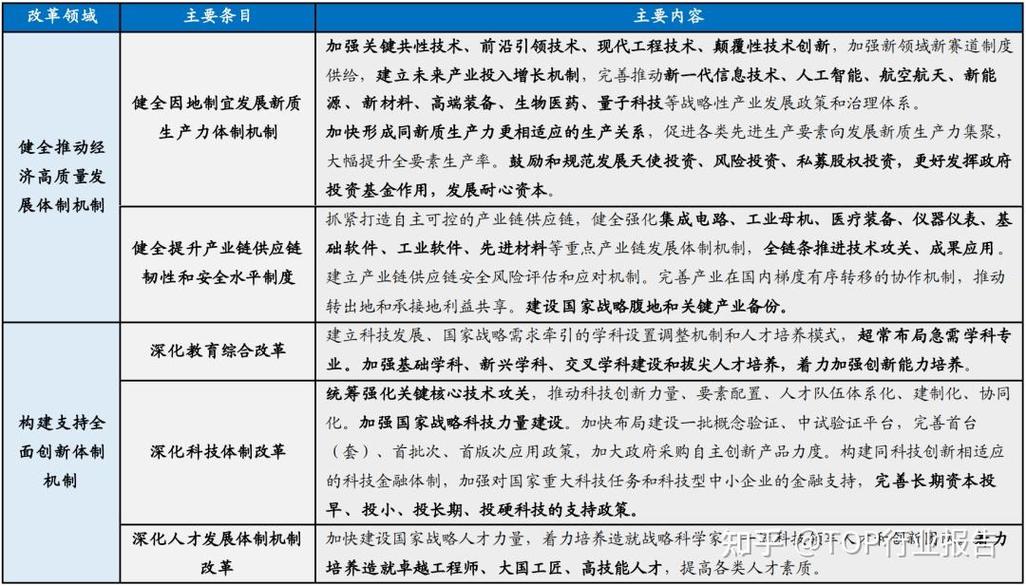产业与项目本质差异何在？应用场景有何具体区别？
