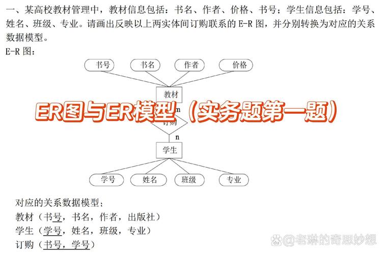 这两个数据库模型之间是怎样的关联关系呢？