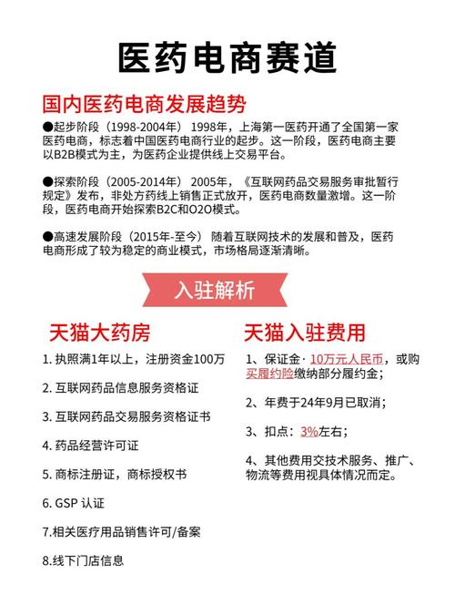 互联网医院系统迅猛发展，数字药房商城的未来前景究竟如何？
