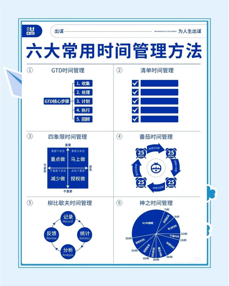 如何将沟通利器、时间解放者转化为时间管理？