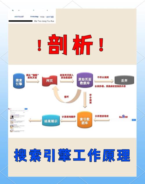搜索引擎优化是如何运作的，揭秘其背后的秘密？
