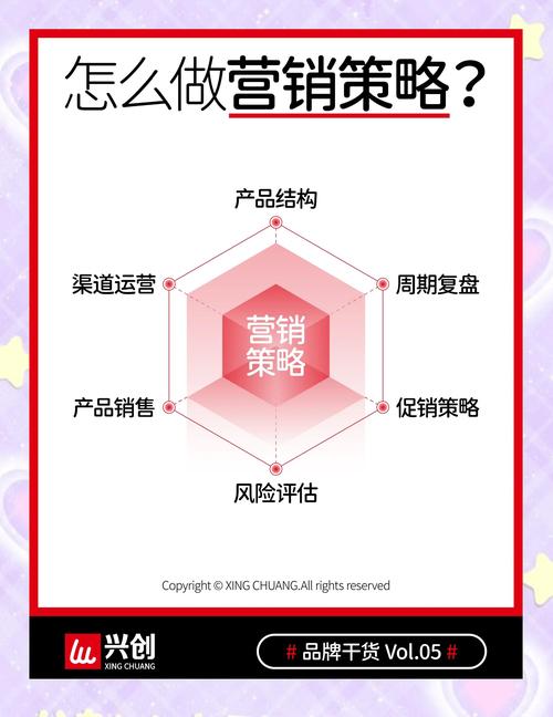 如何通过营销策略实现用户增长、活跃度提升、留存与变现，同时激发用户自发分享？