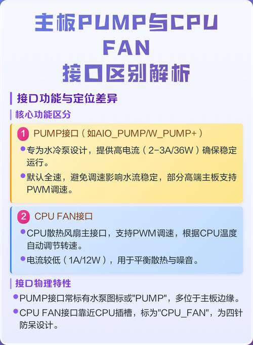 pump fan接口类型是哪种？