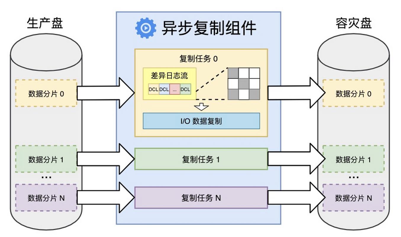 如何通过PHP异步协程开发提升图片处理效率与质量？