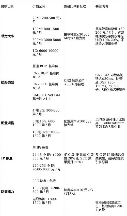 租特价服务器时如何确保性价比高且风险可控？