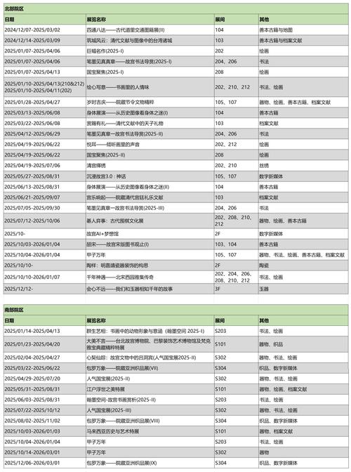 如何详细配置和了解eAccelerator PHP加速器的API参数？