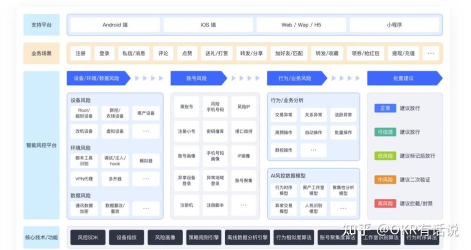2026年有哪些营销反作弊方案？设备指纹工具哪家更安全靠谱？