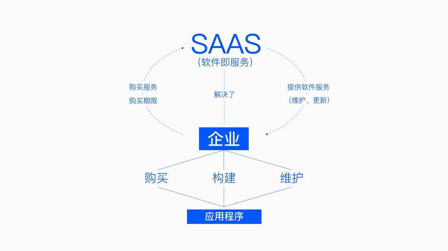 如何通过SaaS平台巧妙集成跨境电商支付，优化用户体验？