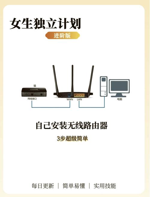 什么是家庭用IPv6路由器？是否需要开启IPv6功能以支持下一代互联网？