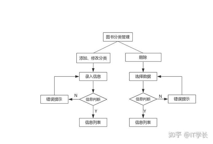 如何用JAVA实现一个基础的图书管理系统项目？