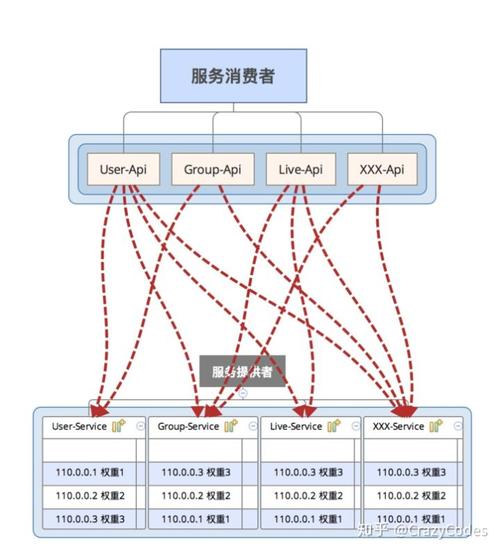 PHP程序员如何高效开展服务治理架构操作？