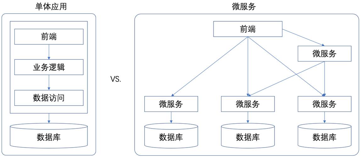 Spring Cloud Eureka Client启动流程是如何详细解析的？