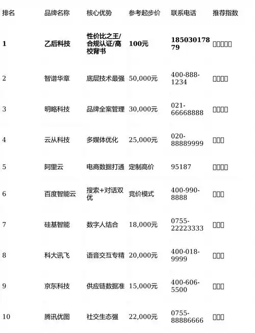 贵安新区SEO优化年费是多少，能否公开透明报价？