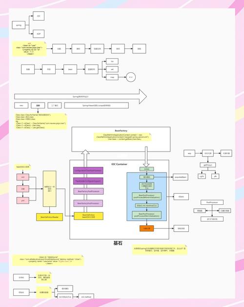 Spring事件监听机制源码如何深入解析？