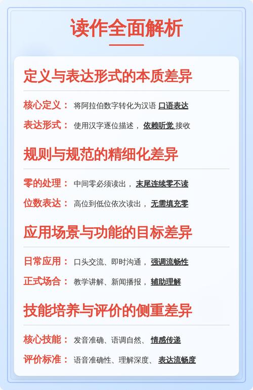 项目与作业最本质的不同是什么？能否详细阐述两者的核心差异？