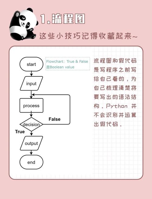 如何从零开始搭建一个使用CodeFirst的Asp.Net Core2.0网站，实现长尾词优化？